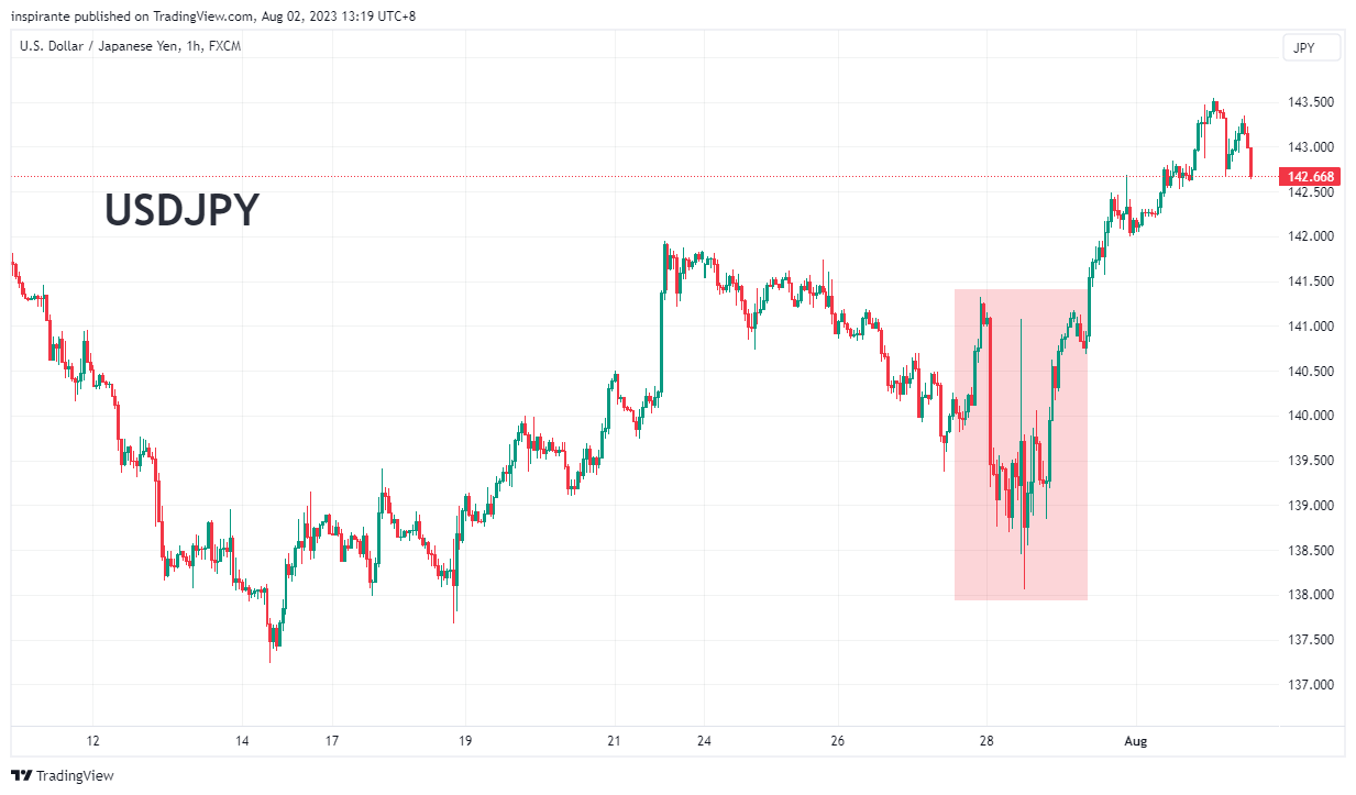FX:USDJPY Chart Image by inspirante