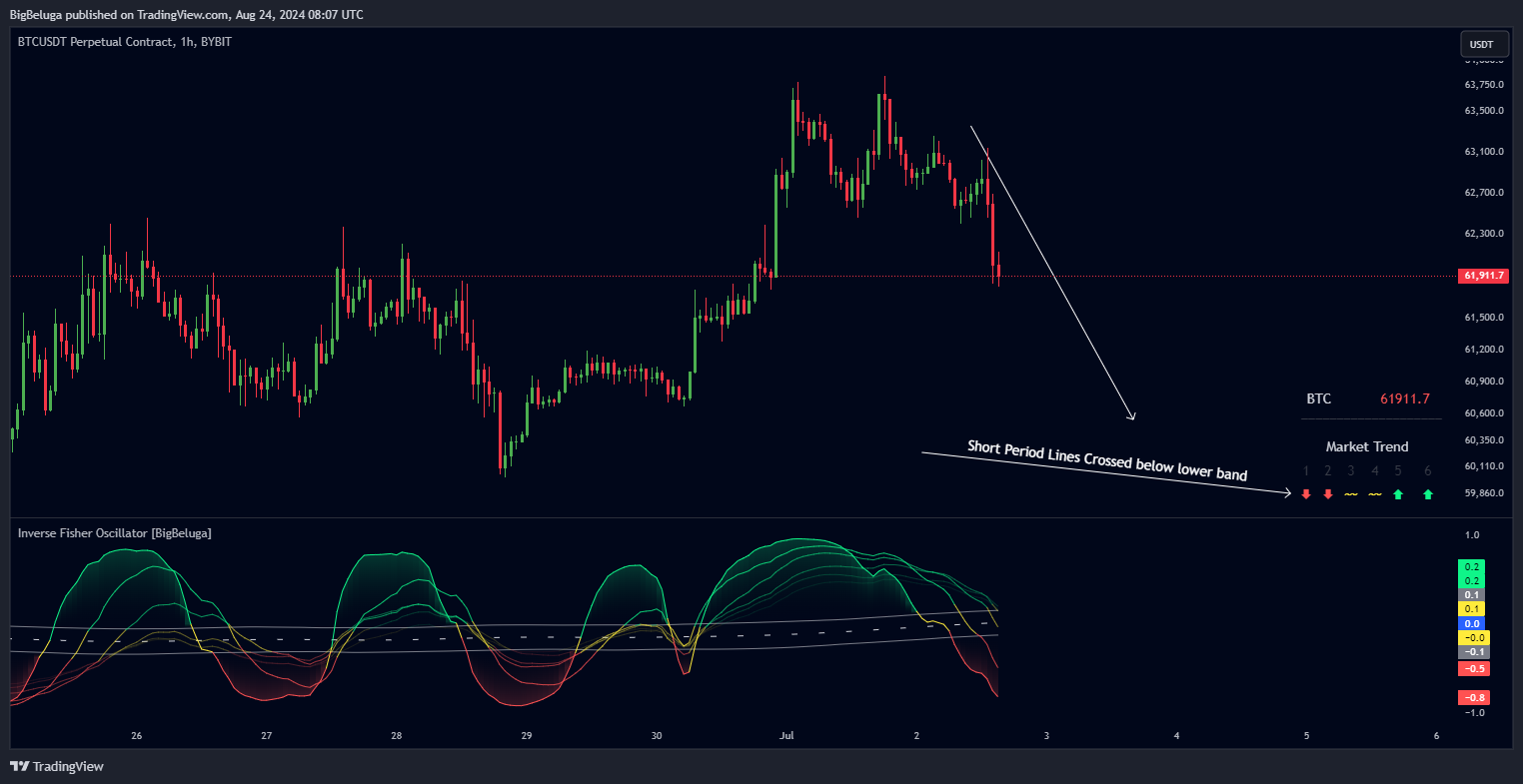 BYBIT:BTCUSDT.P Chart Image by BigBeluga