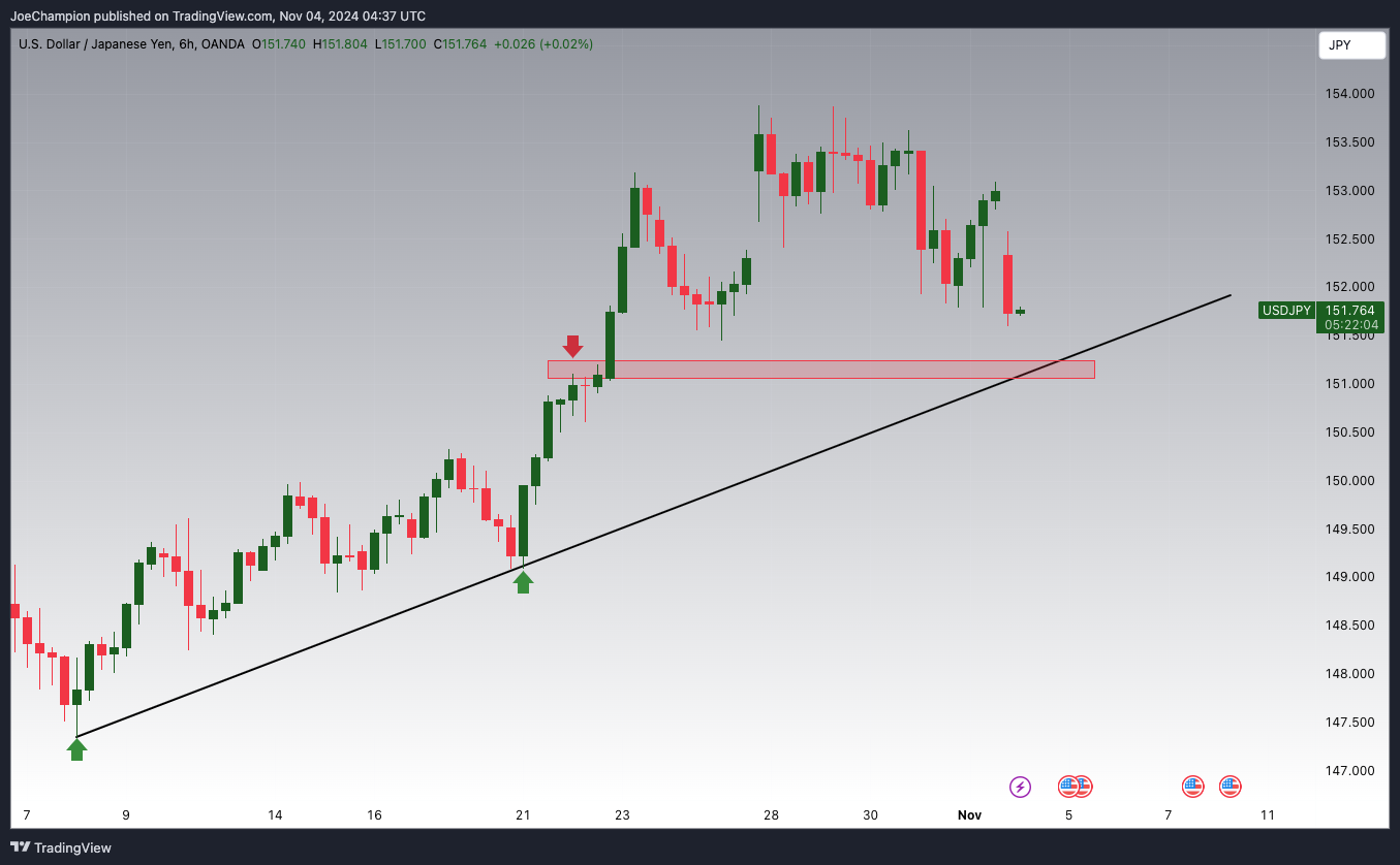 OANDA:USDJPY Chart Image by JoeChampion