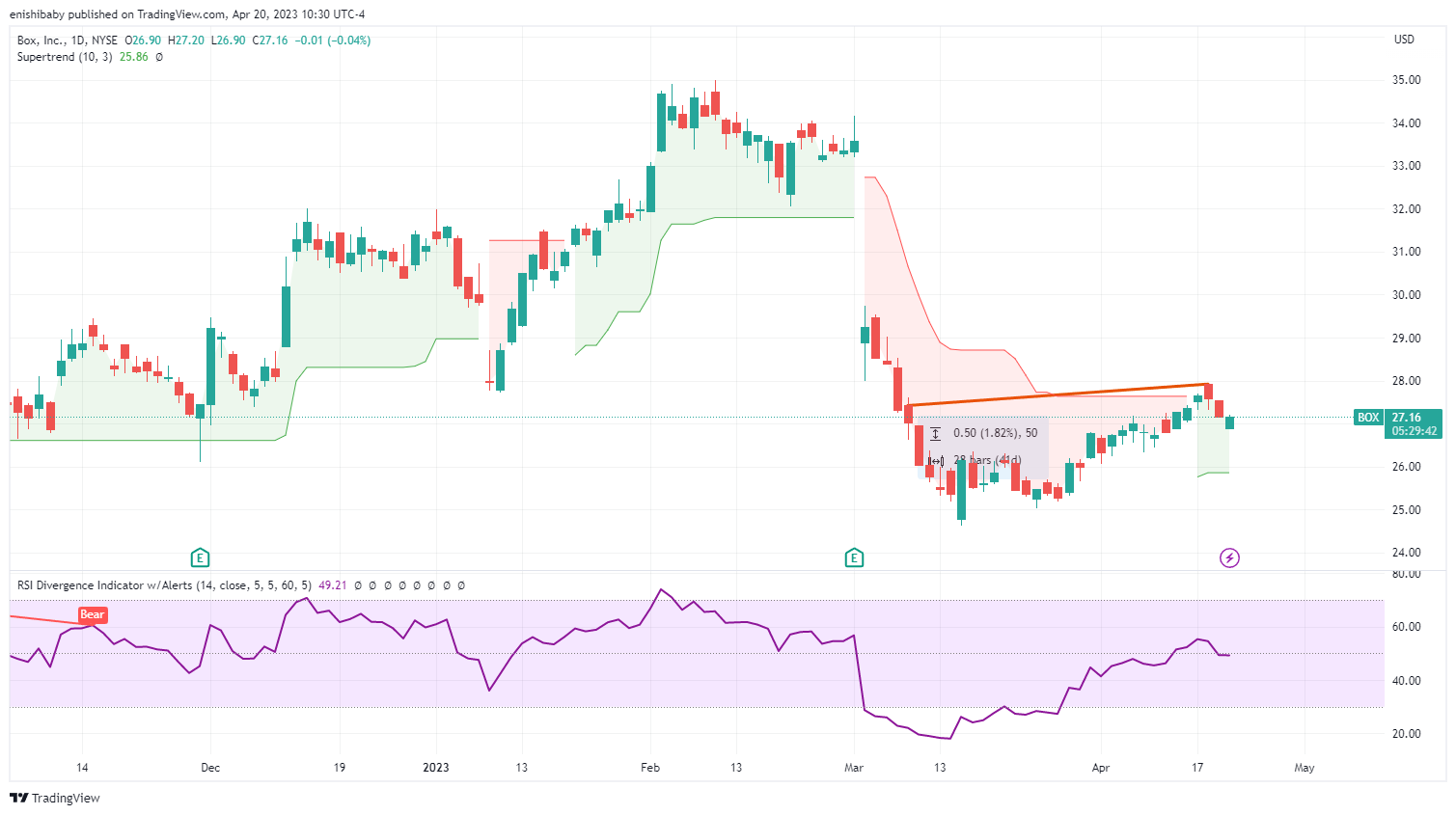 NYSE:BOX Chart Image by 1hour_trading