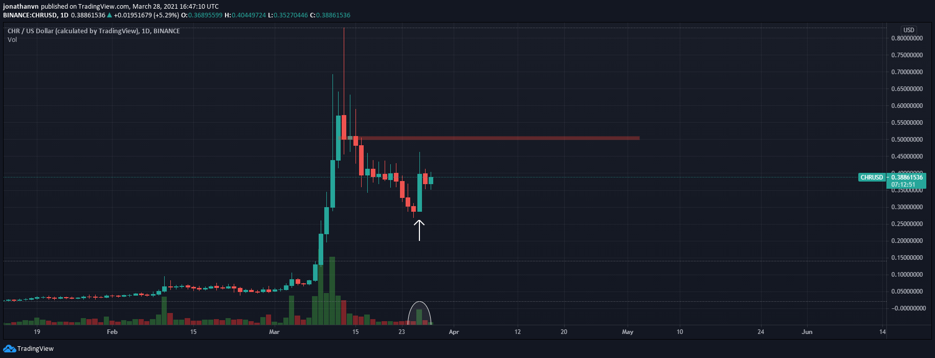  Chart Image