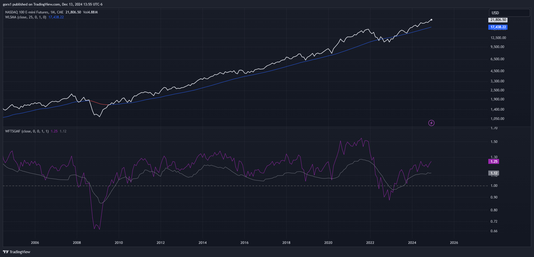 CME_MINI_DL:NQ1! Chart Image by gorx1
