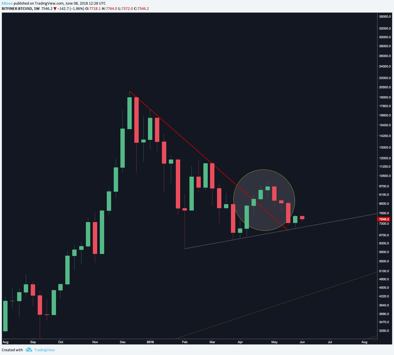  Chart Image