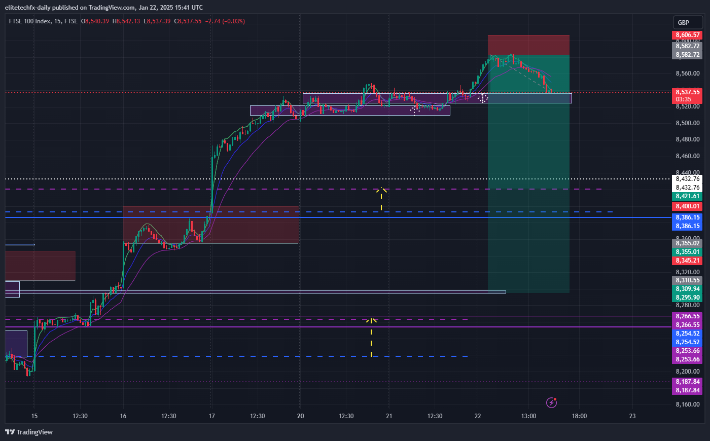FTSE_DLY:UKX Chart Image by elitetechfx-daily