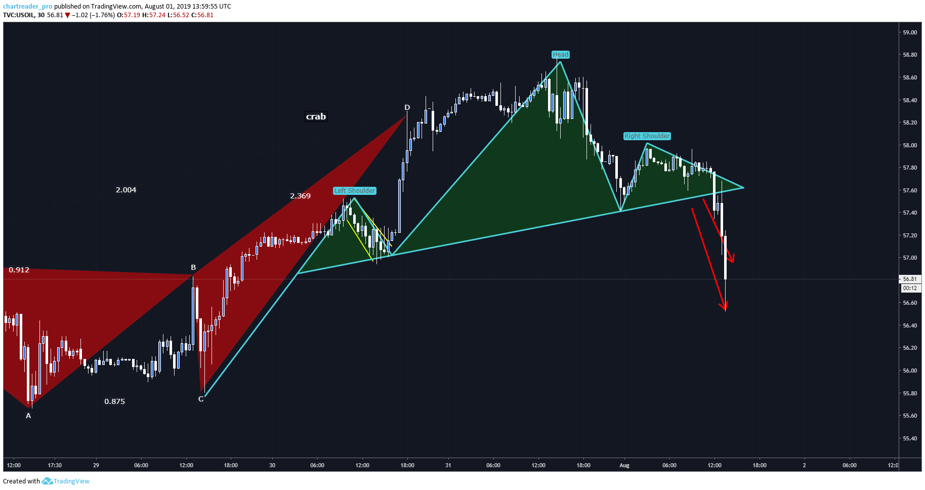  Chart Image