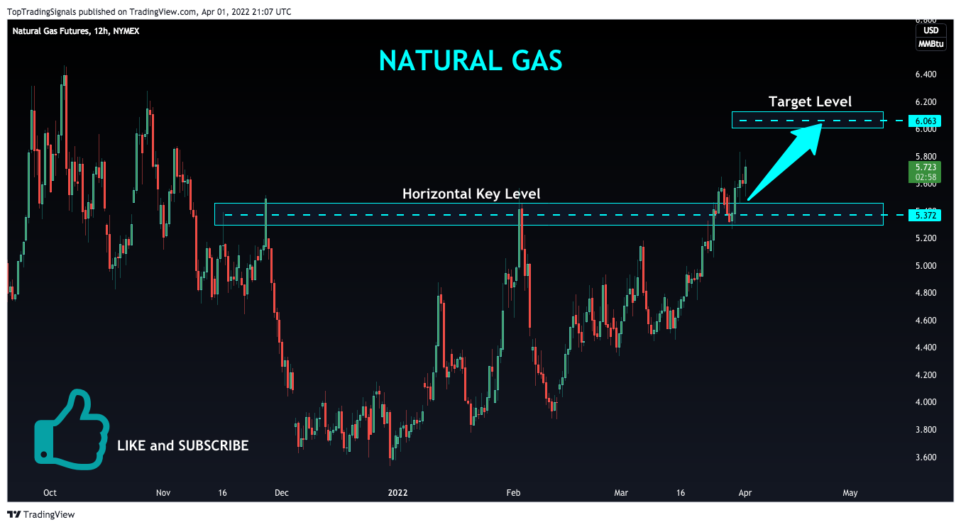 NYMEX:NG1! Chart Image by TopTradingSignals