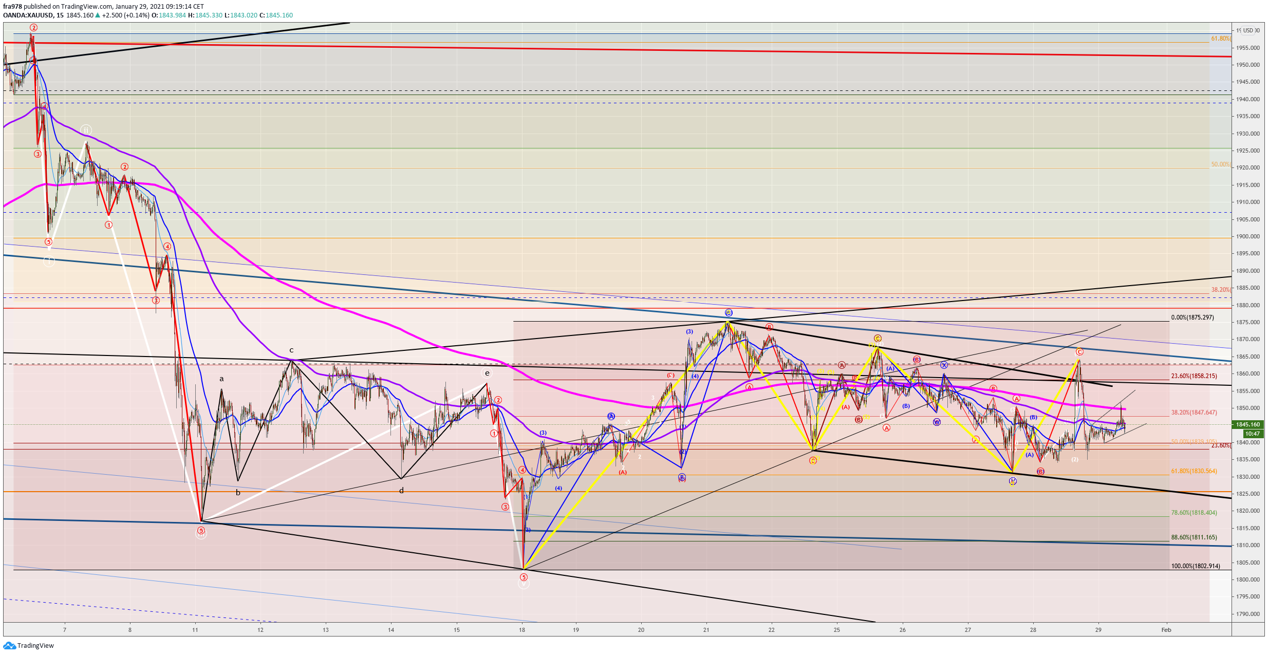  Chart Image