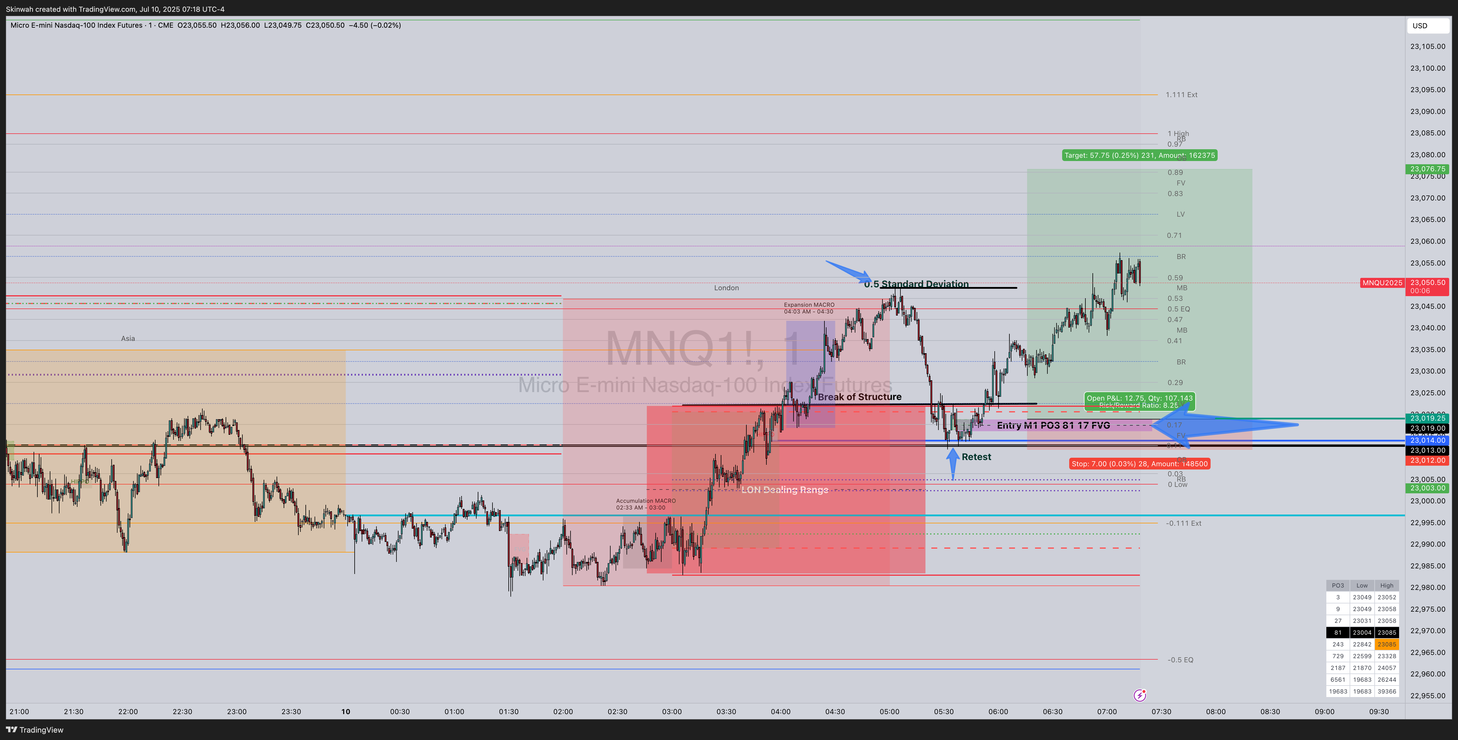 CME_MINI:MNQ1! Chart Image by Skinwah