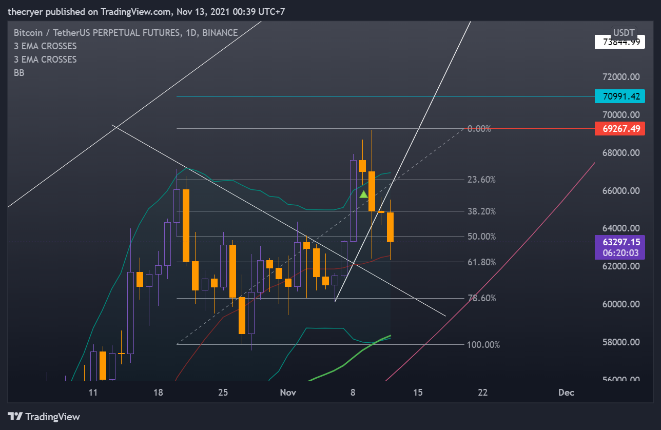 BINANCE:BTCUSDTPERP Chart Image by thecryer