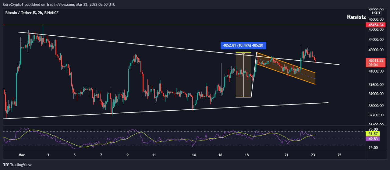 BINANCE:BTCUSDT Chart Image by CoreCrypto1