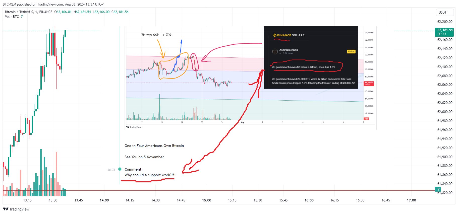 BINANCE:BTCUSDT Chart Image by BTC-XLM