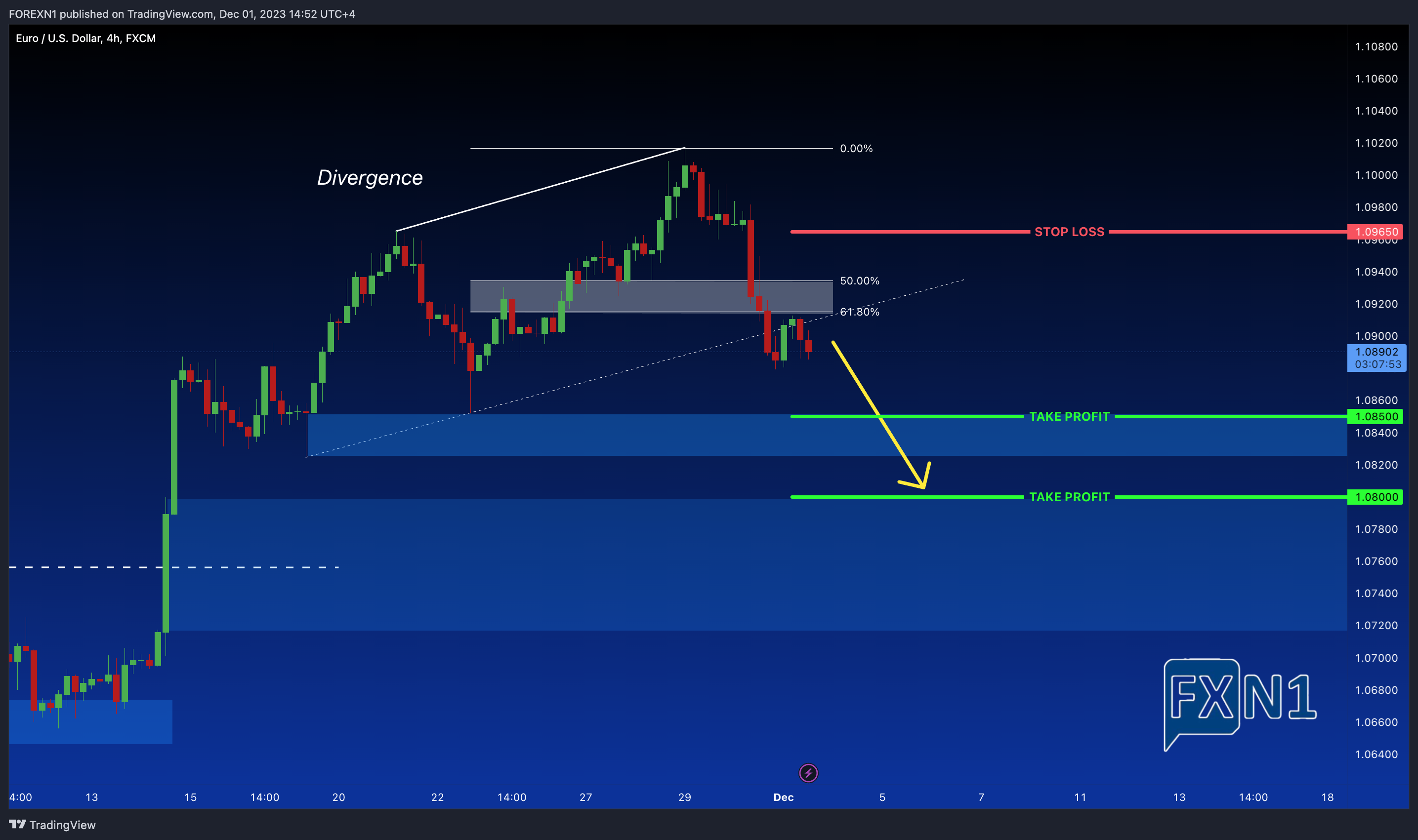 FX:EURUSD Chart Image by FOREXN1
