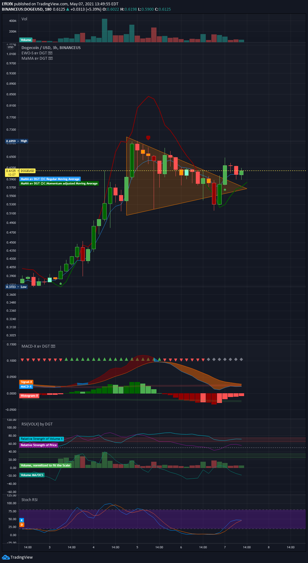  Chart Image
