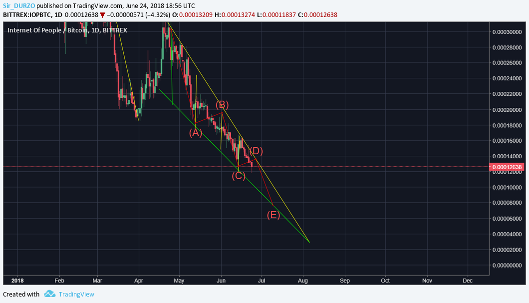  Chart Image