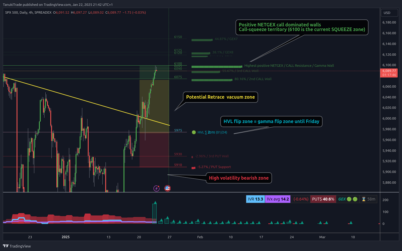 SPREADEX:SPX Chart Image by TanukiTrade