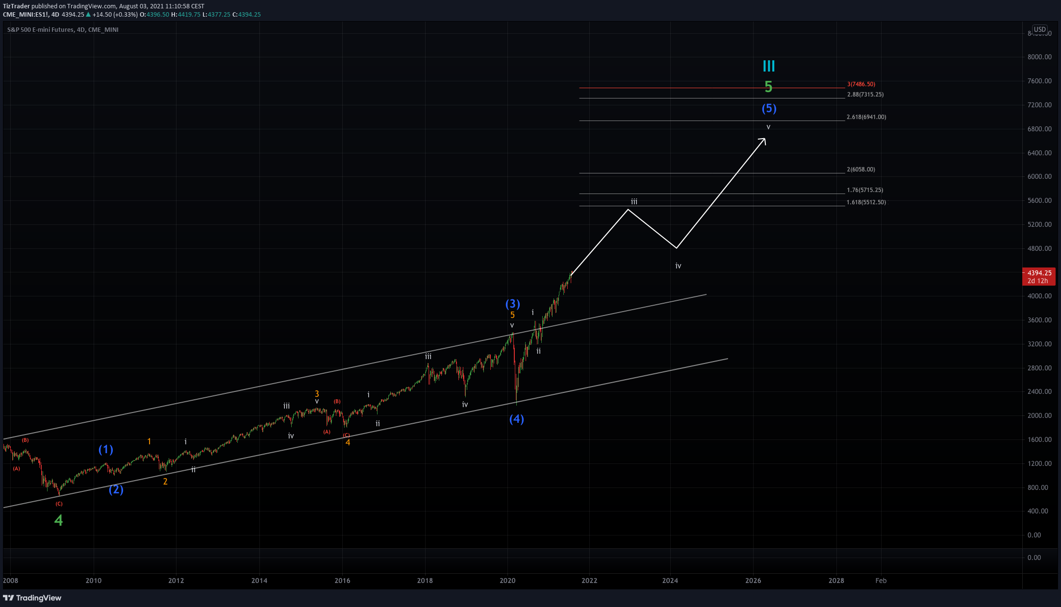  Chart Image