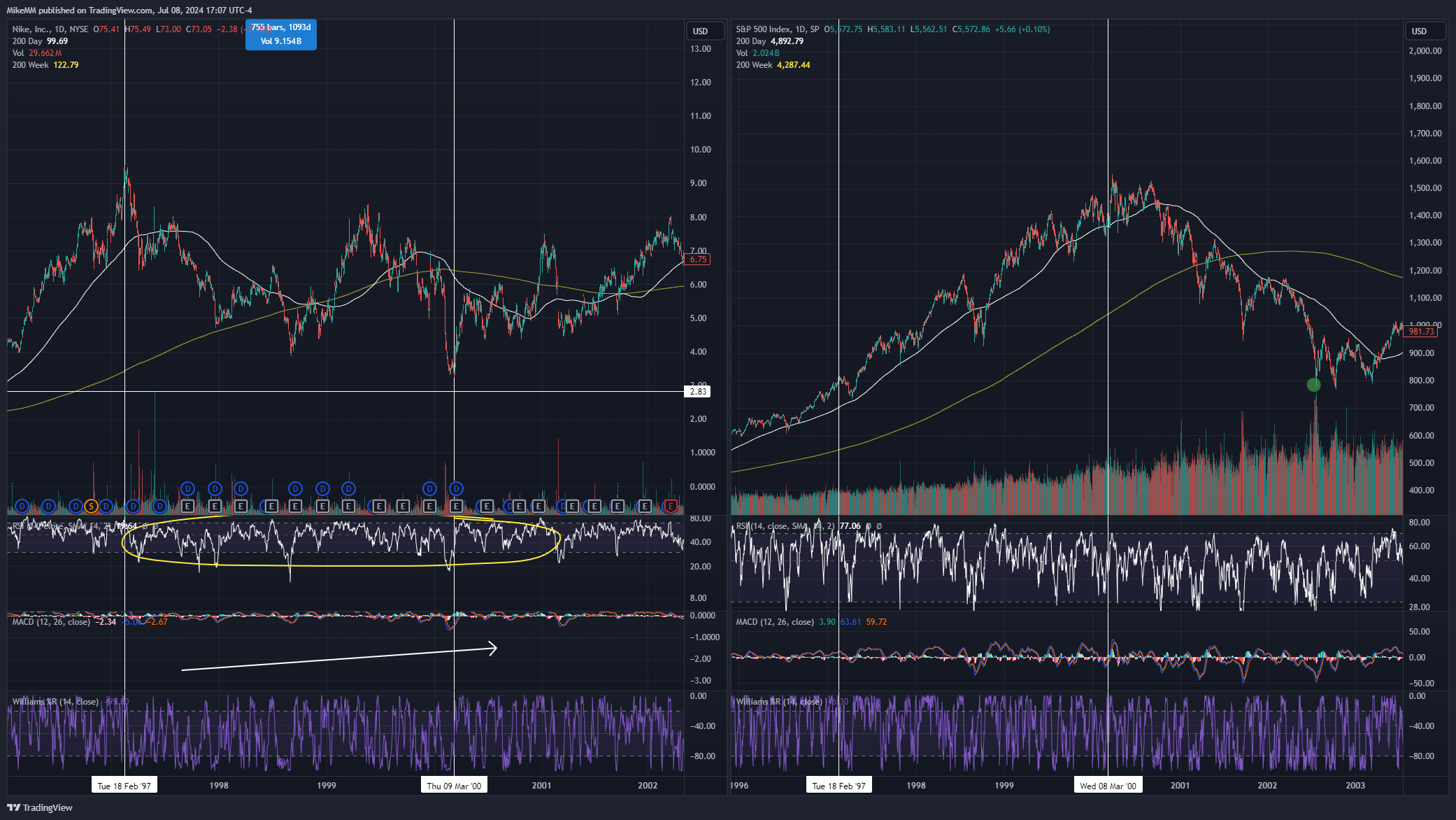 SP:SPX Chart Image by MikeMM