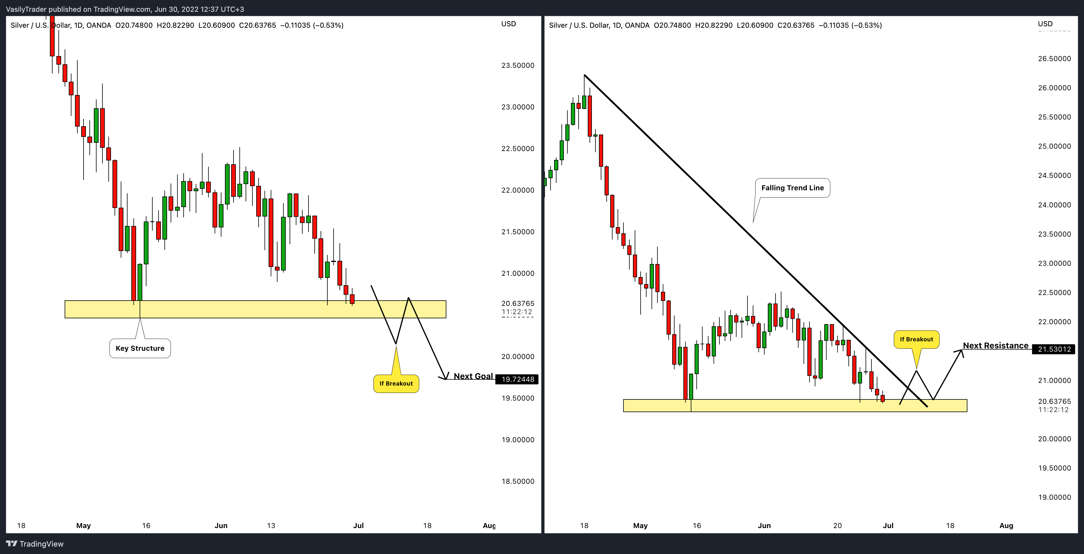 OANDA:XAGUSD Chart Image by VasilyTrader
