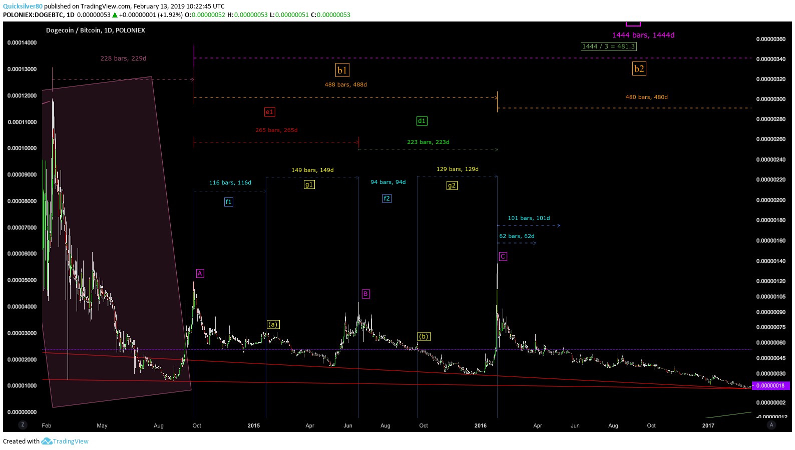  Chart Image