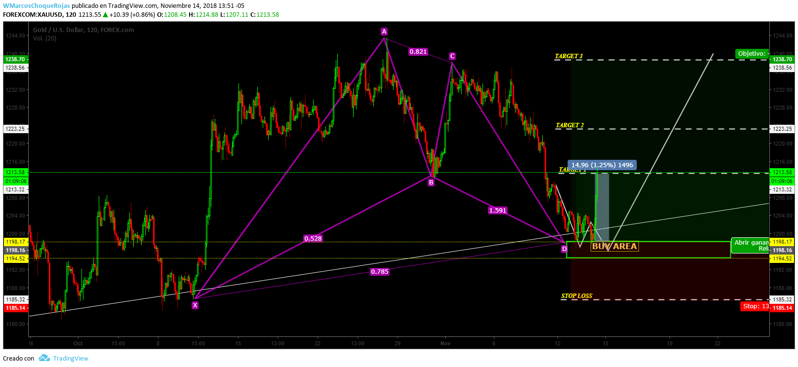  Chart Image