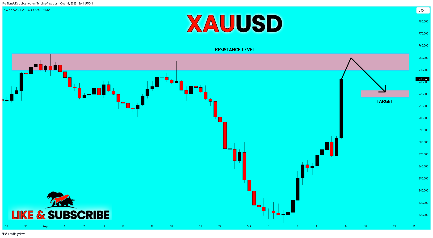 OANDA:XAUUSD Chart Image by ProSignalsFx