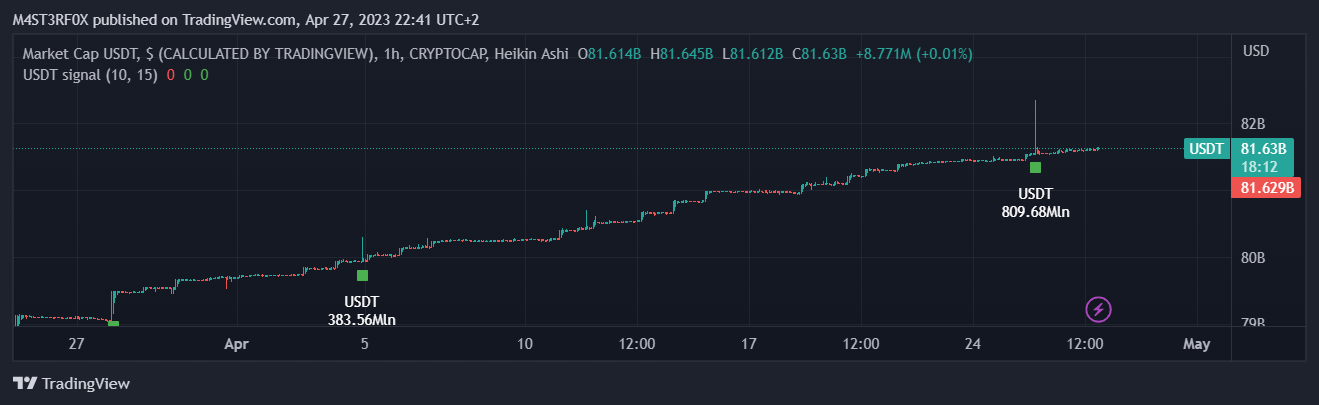 CRYPTOCAP:USDT Chart Image by STABLECOINS_GURU