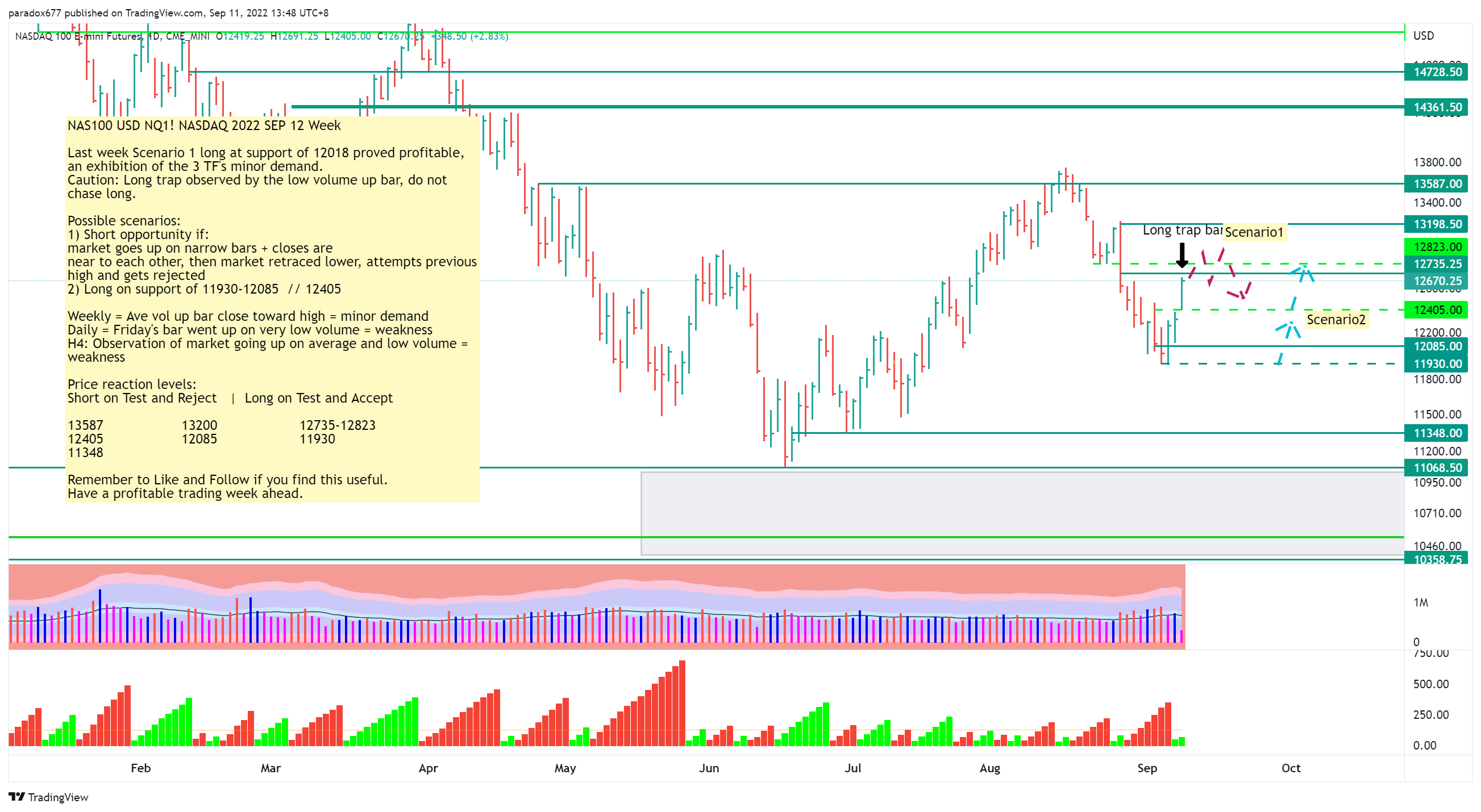 CME_MINI:NQ1! Chart Image by paradox677