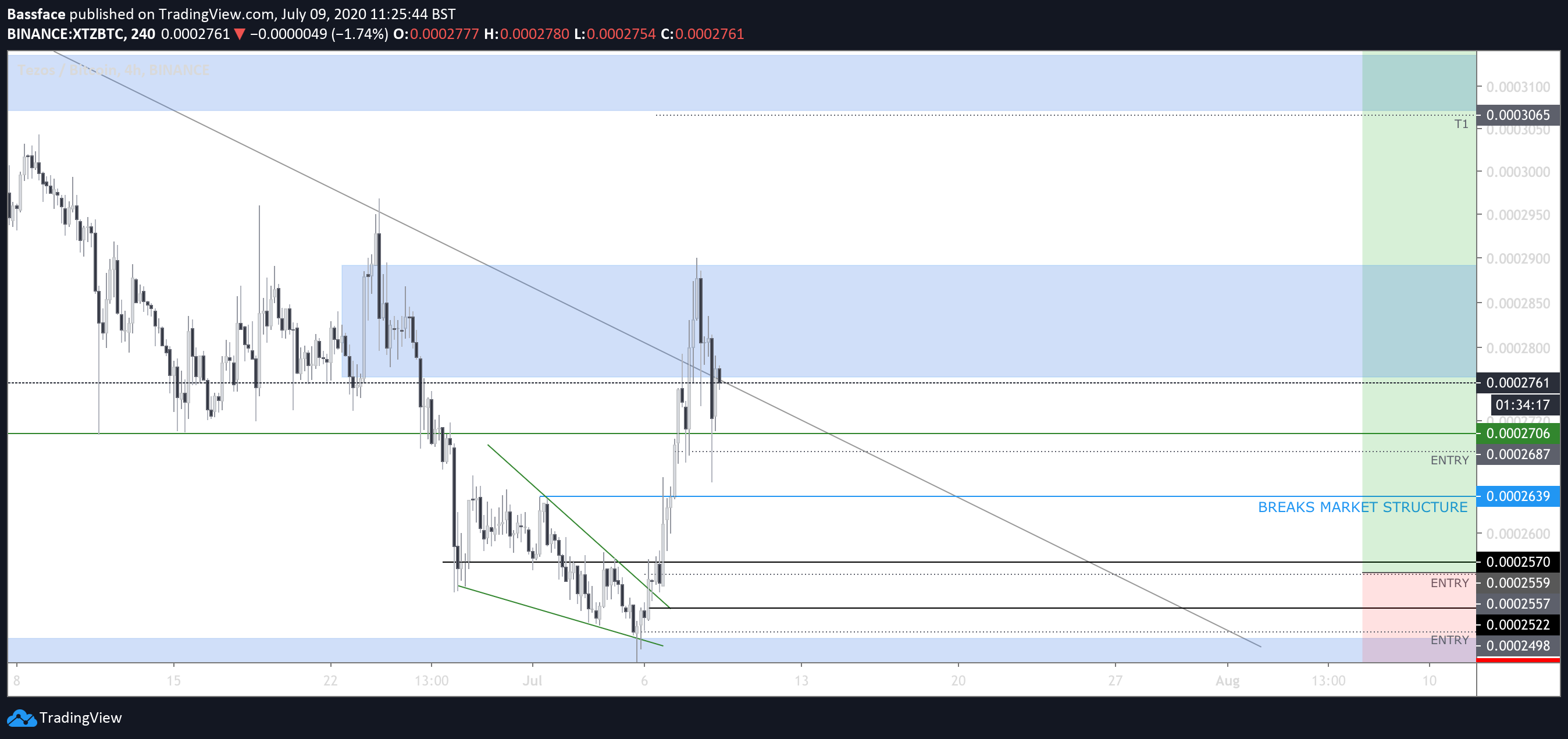  Chart Image