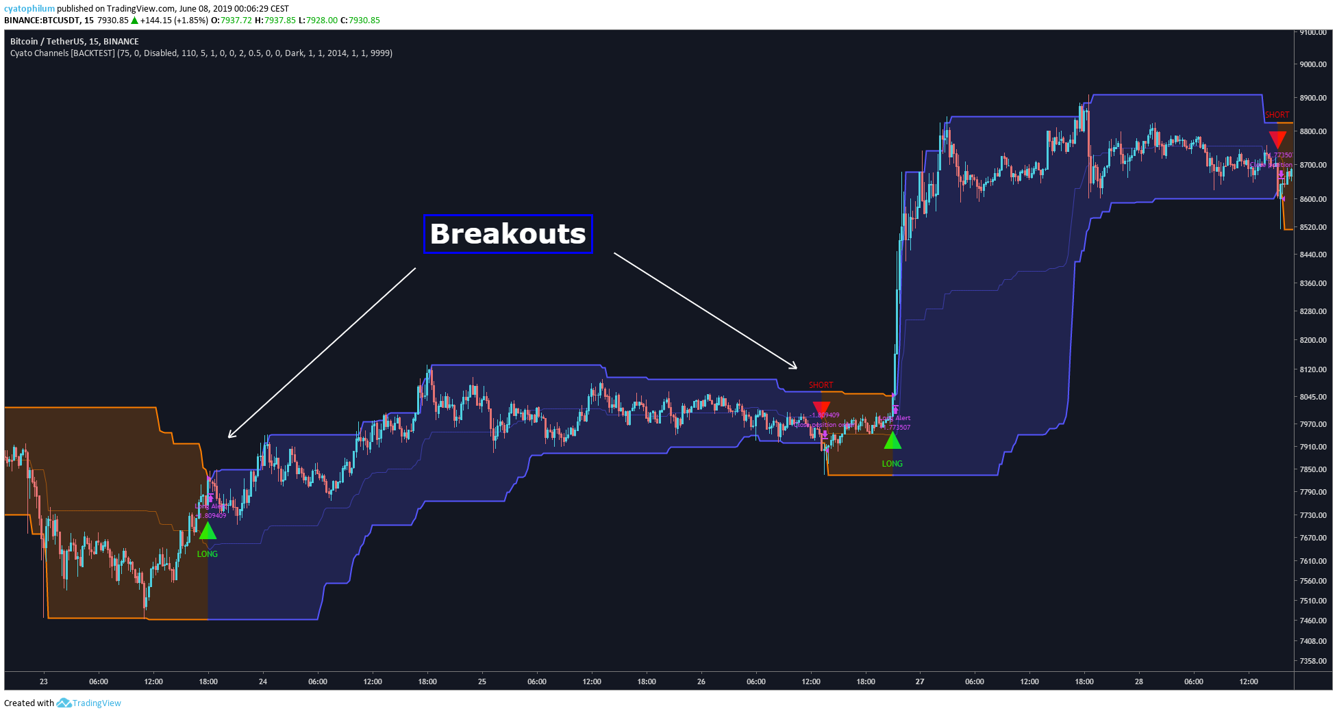  Chart Image