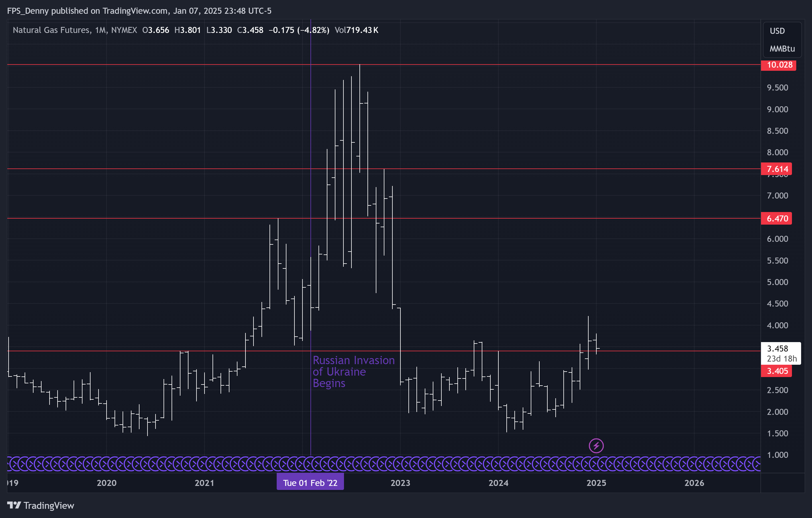 NYMEX_DL:NG1! Chart Image by FPS_Denny