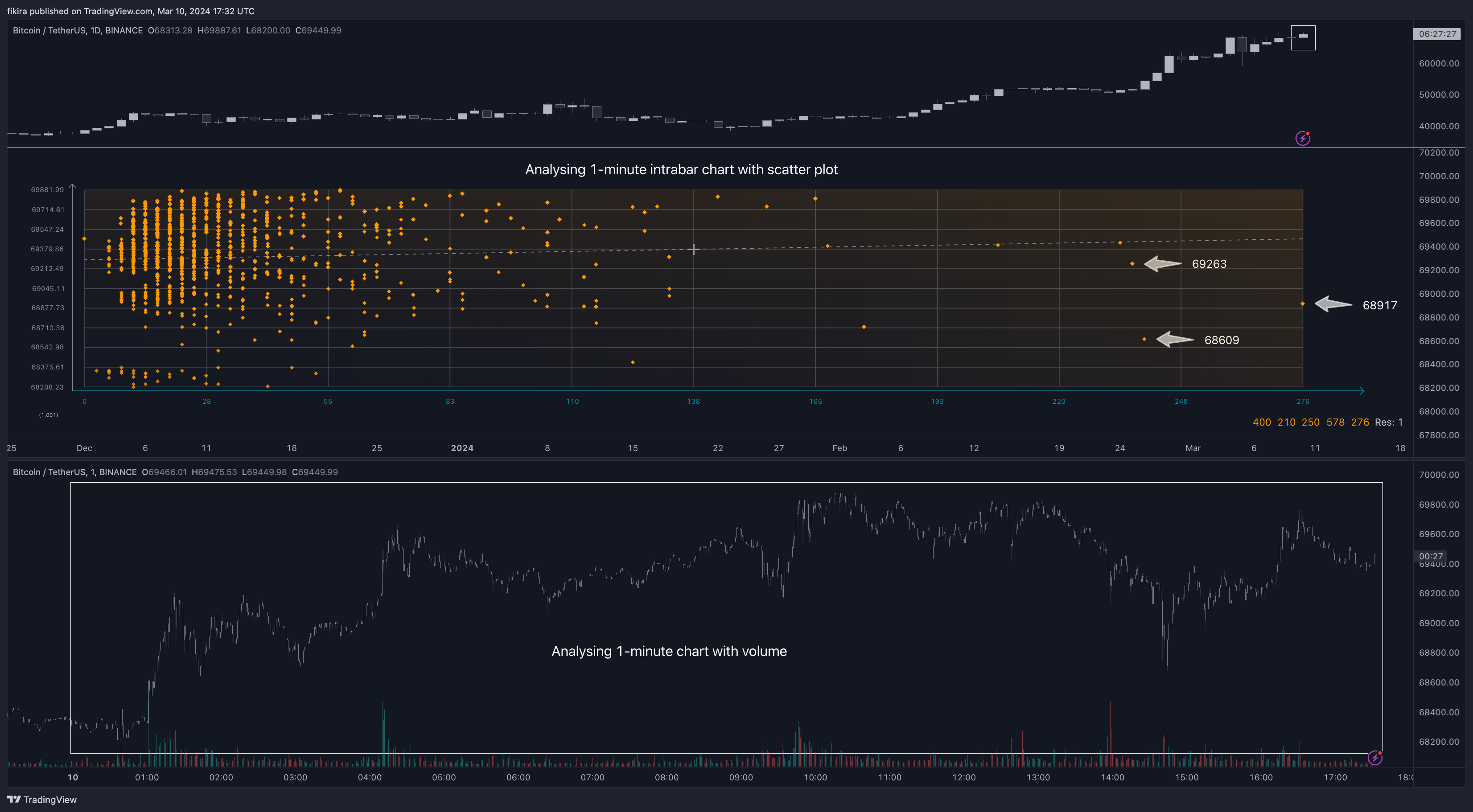 BINANCE:BTCUSDT Chart Image by fikira