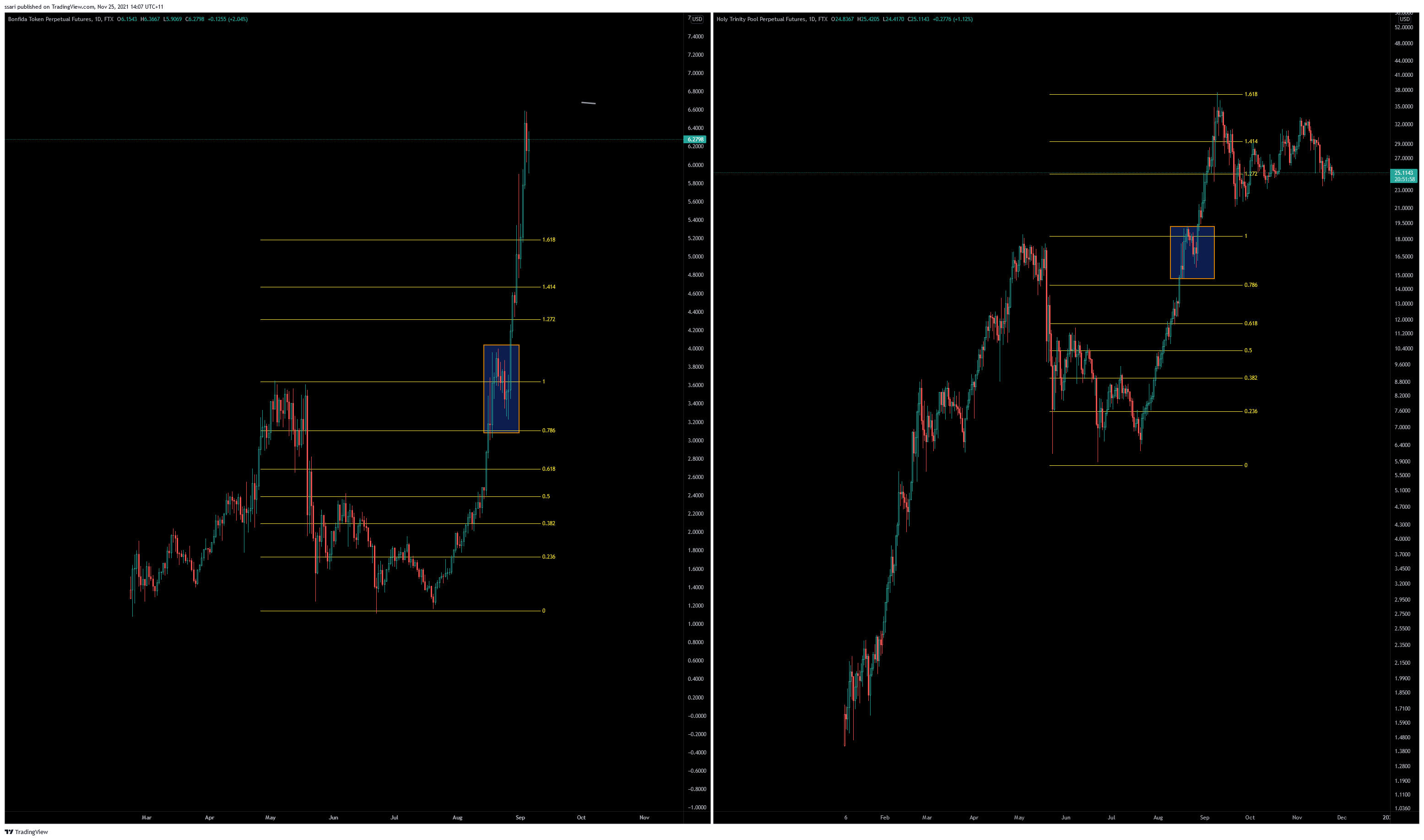 FTX:HOLYPERP Chart Image by ssari