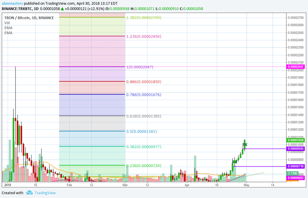  Chart Image