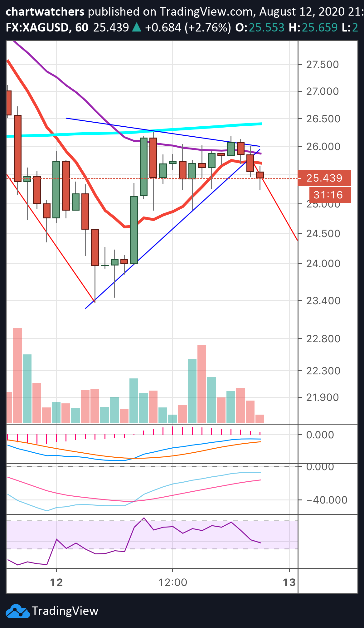  Chart Image