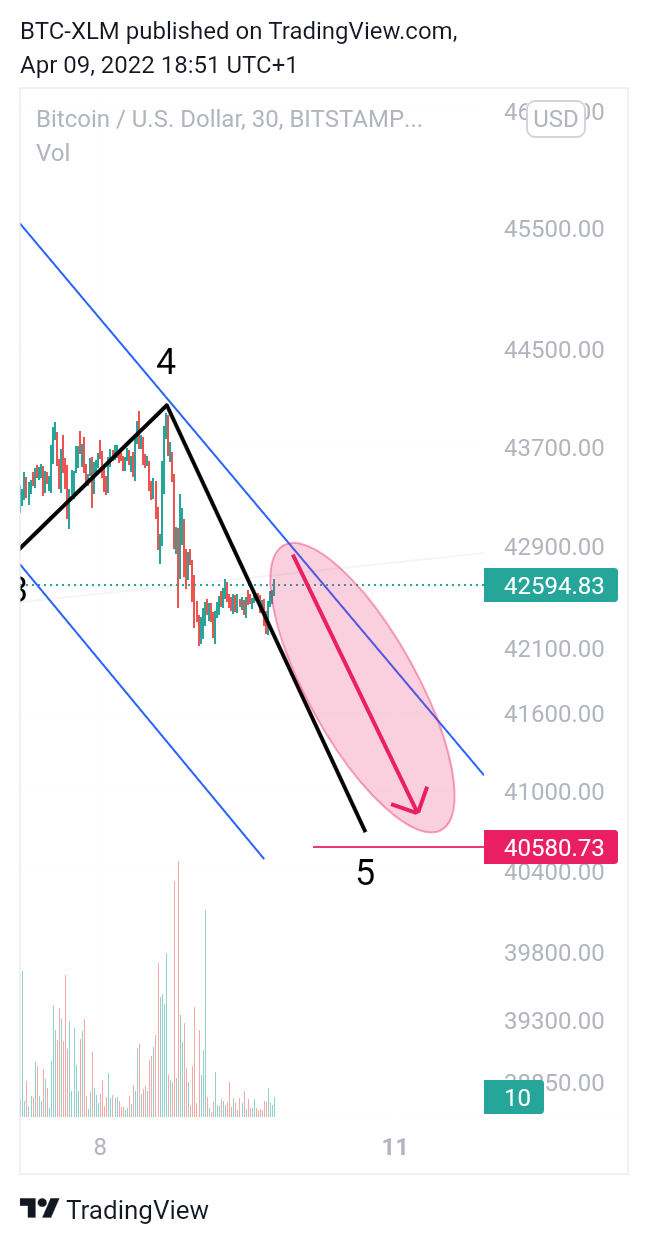 BITSTAMP:BTCUSD Chart Image by BTC-XLM