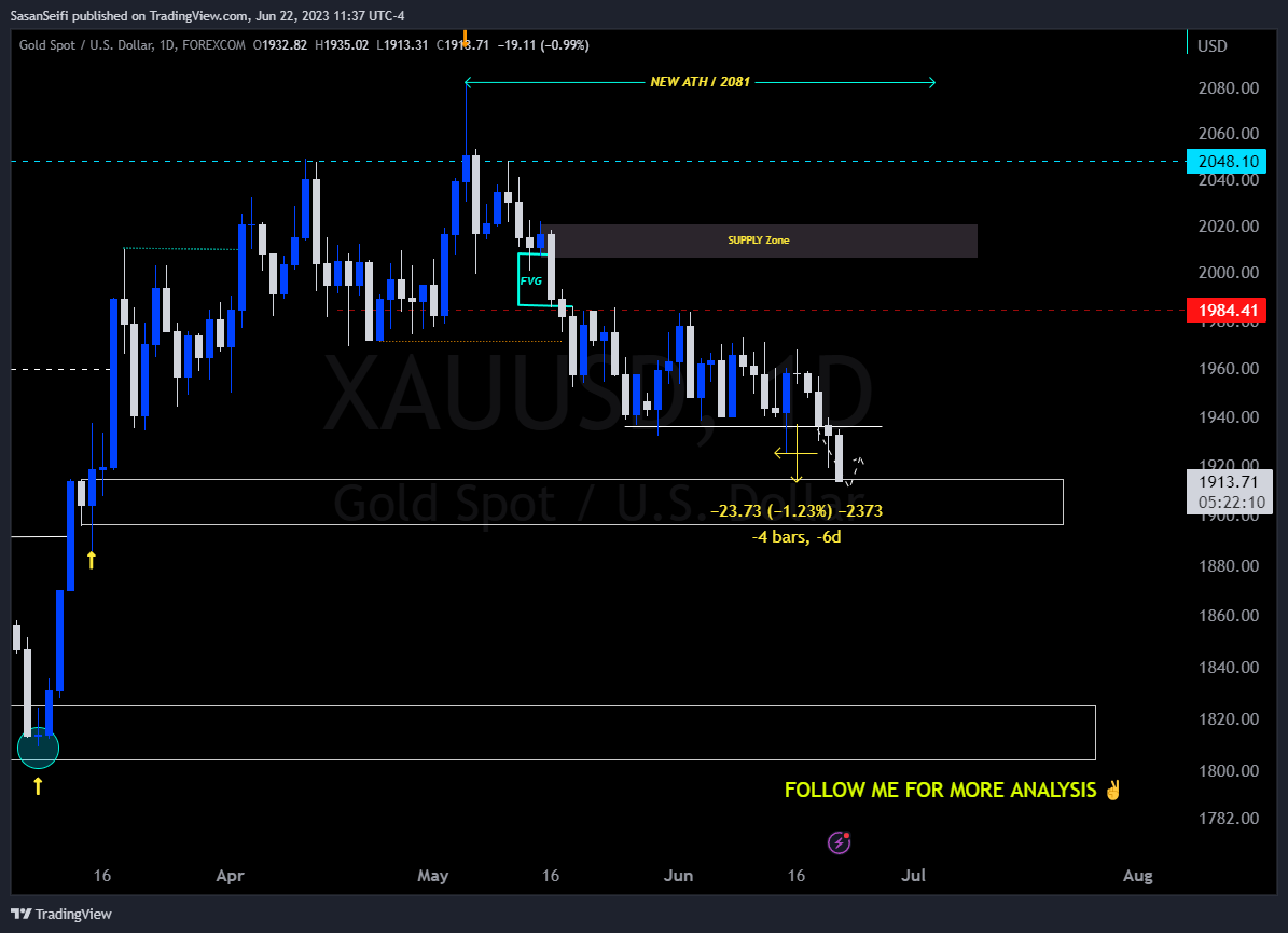 FOREXCOM:XAUUSD Chart Image by SasanSeifi