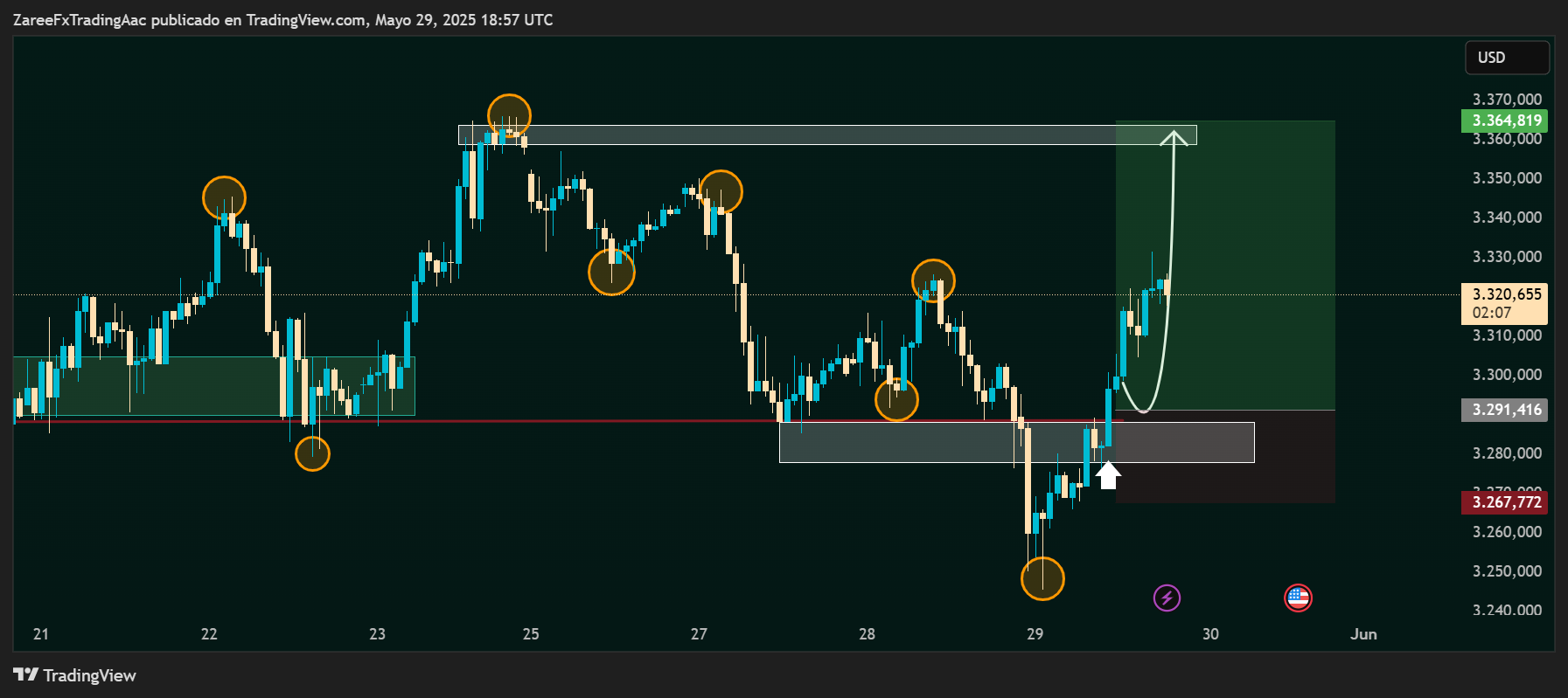 OANDA:XAUUSD Chart Image by ZareeFxTradingAac