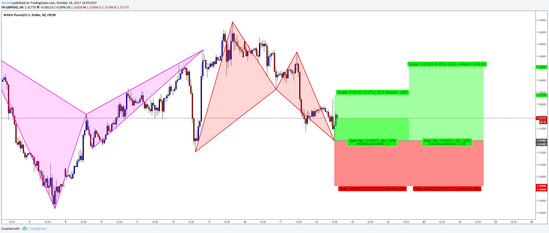  Chart Image