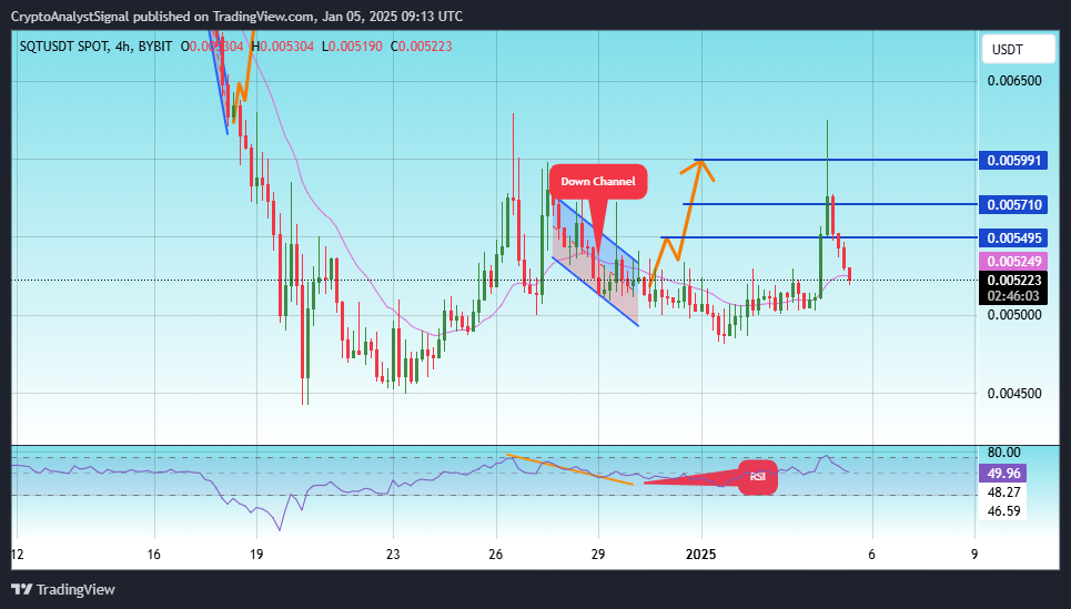 BYBIT:SQTUSDT Chart Image by CryptoAnalystSignal