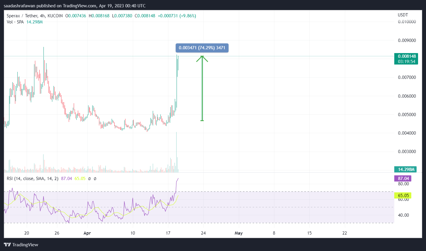KUCOIN:SPAUSDT Chart Image by saadashrafawan