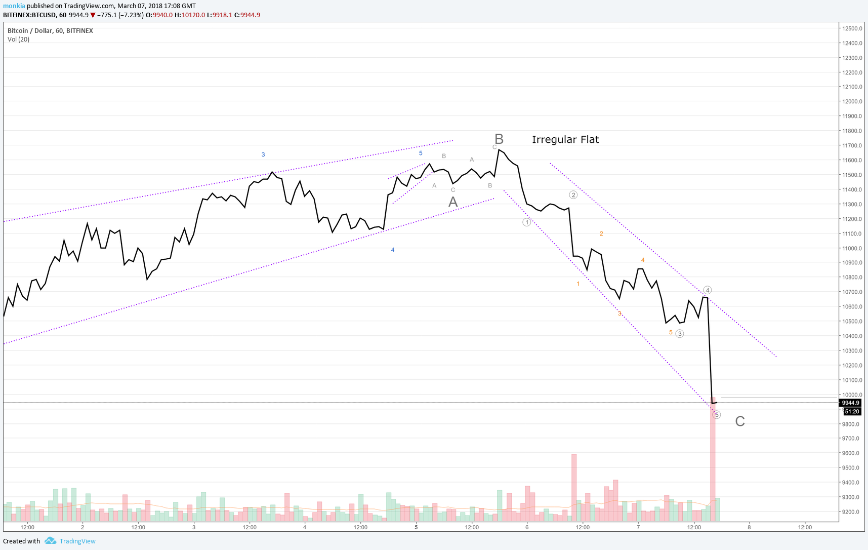 Chart Image