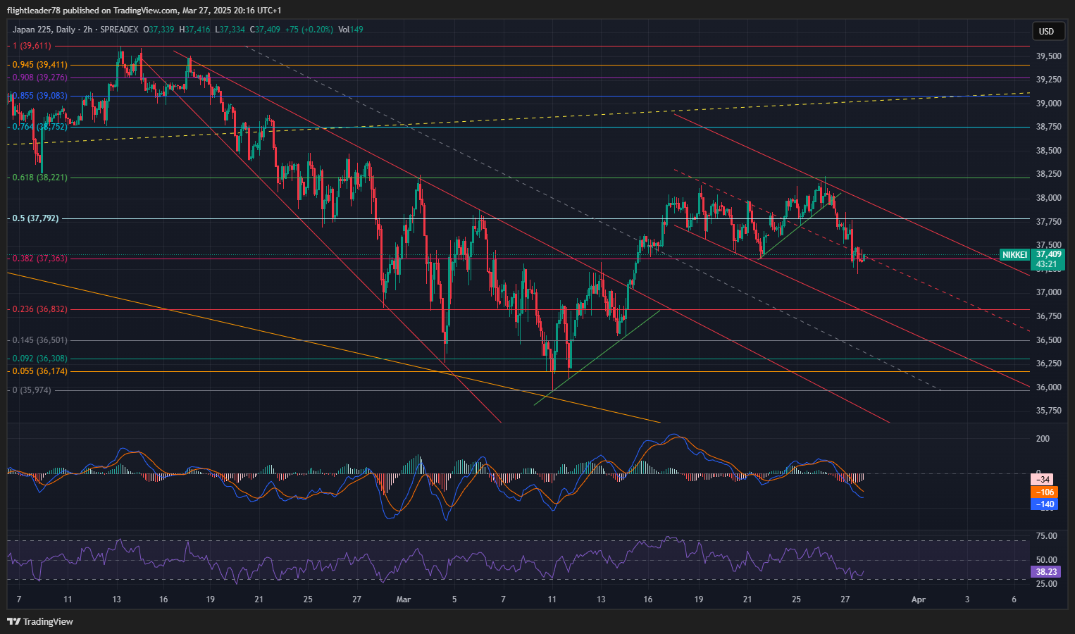 SPREADEX:NIKKEI Chart Image by flightleader78