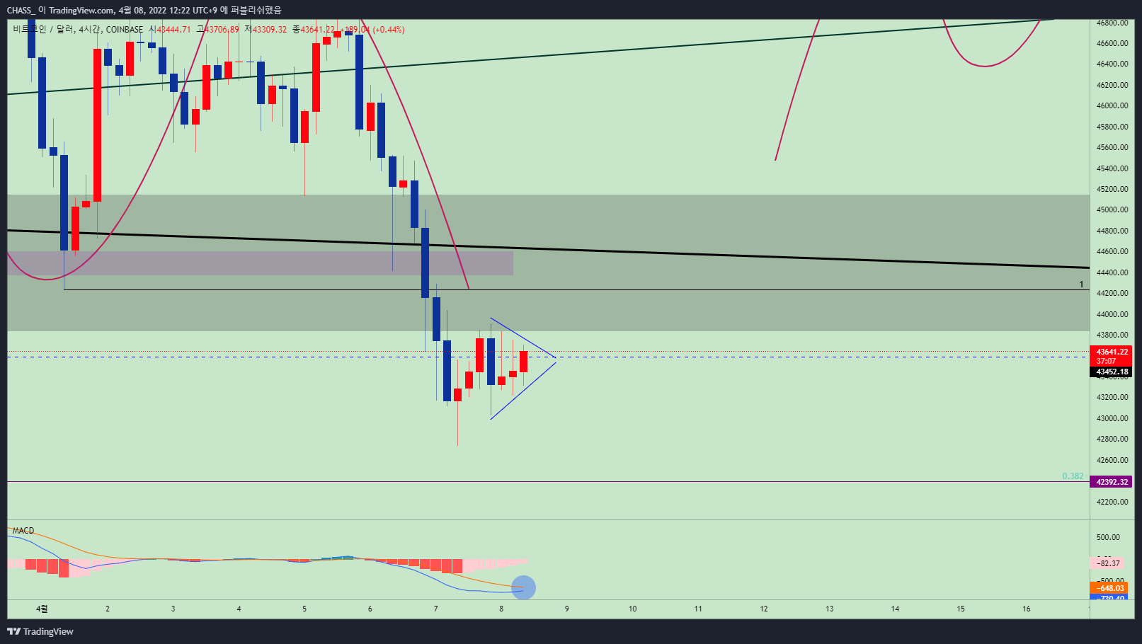COINBASE:BTCUSD Chart Image by ElleXBT