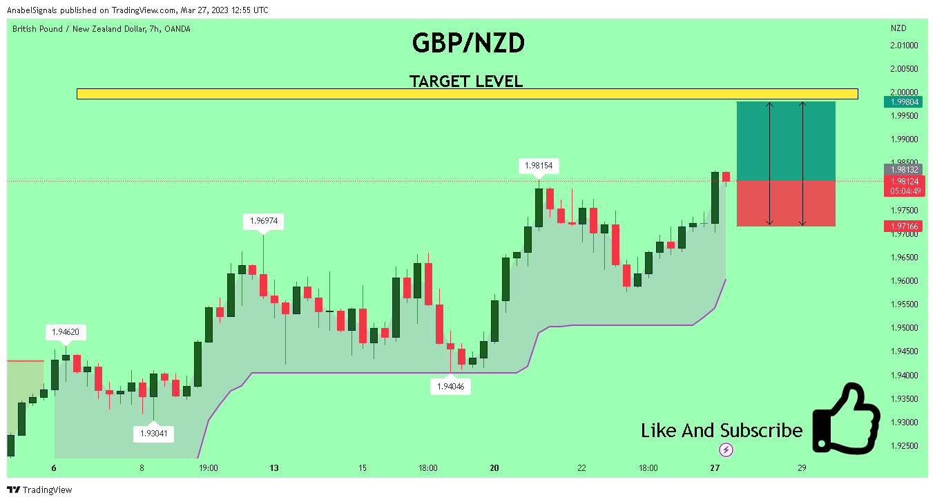 OANDA:GBPNZD Chart Image by AnabelSignals
