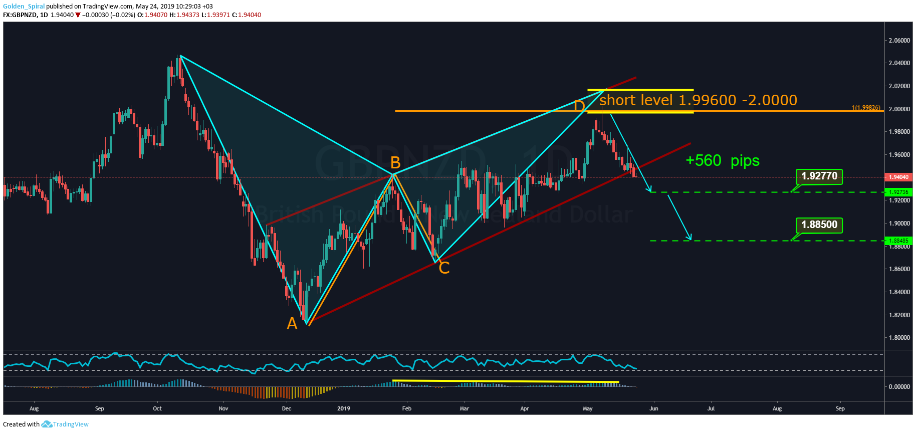  Chart Image