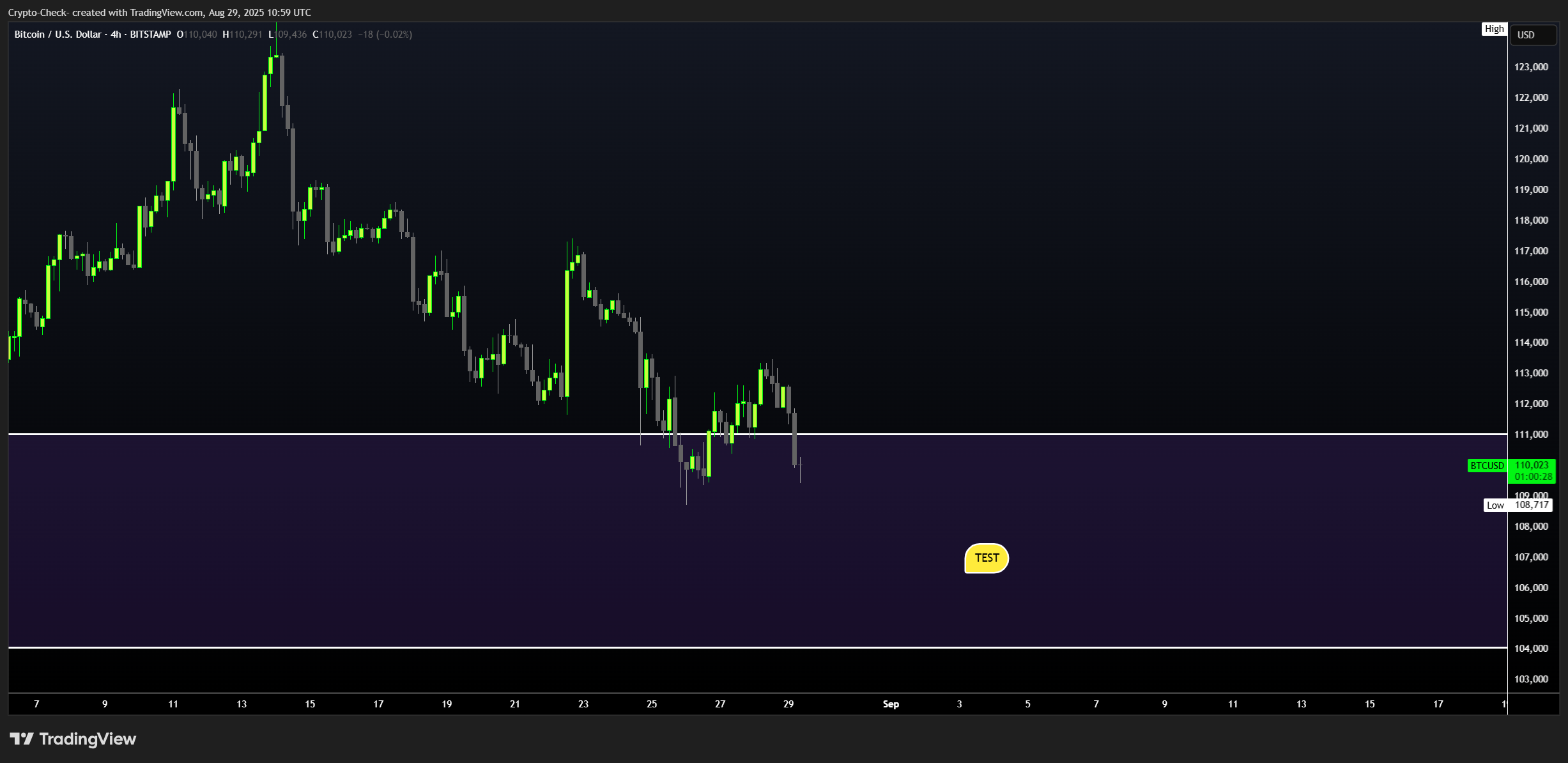 BITSTAMP:BTCUSD Chart Image by Crypto-Check-