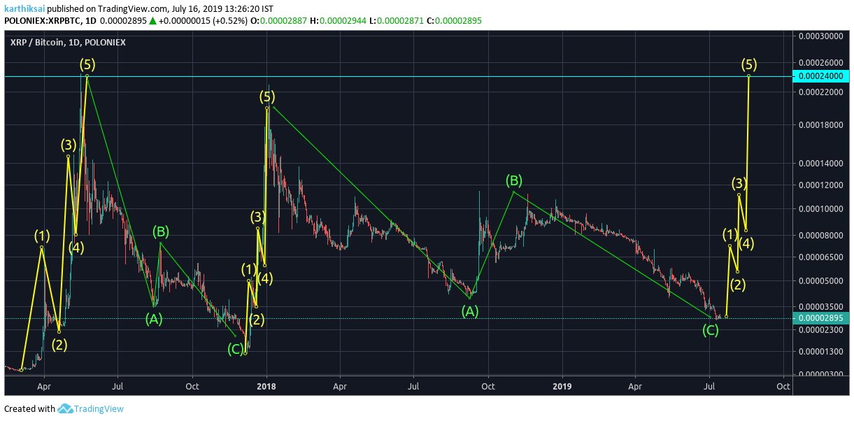  Chart Image
