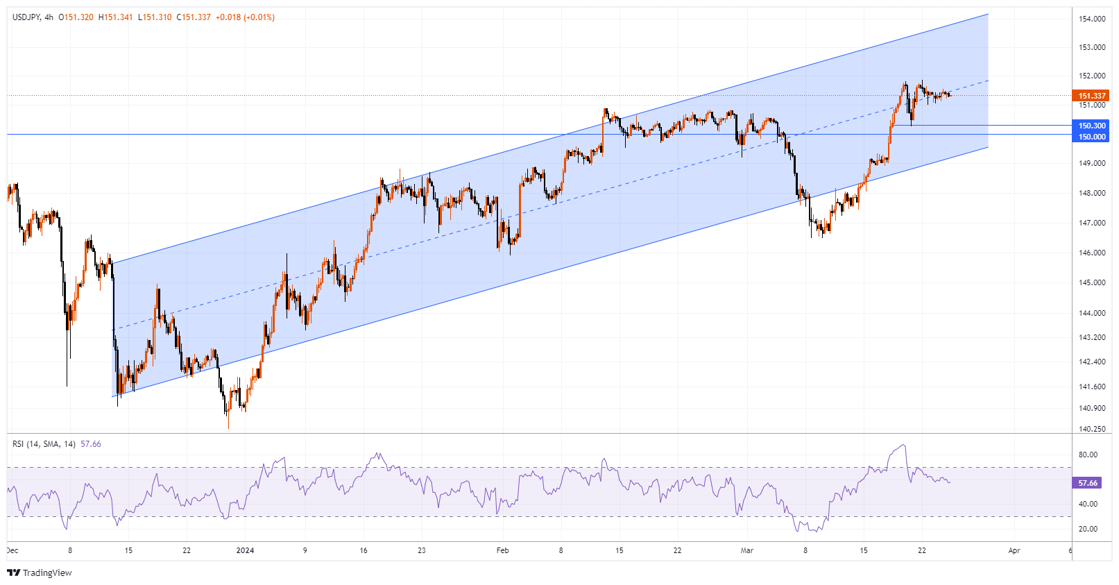 USDJPY Chart Image