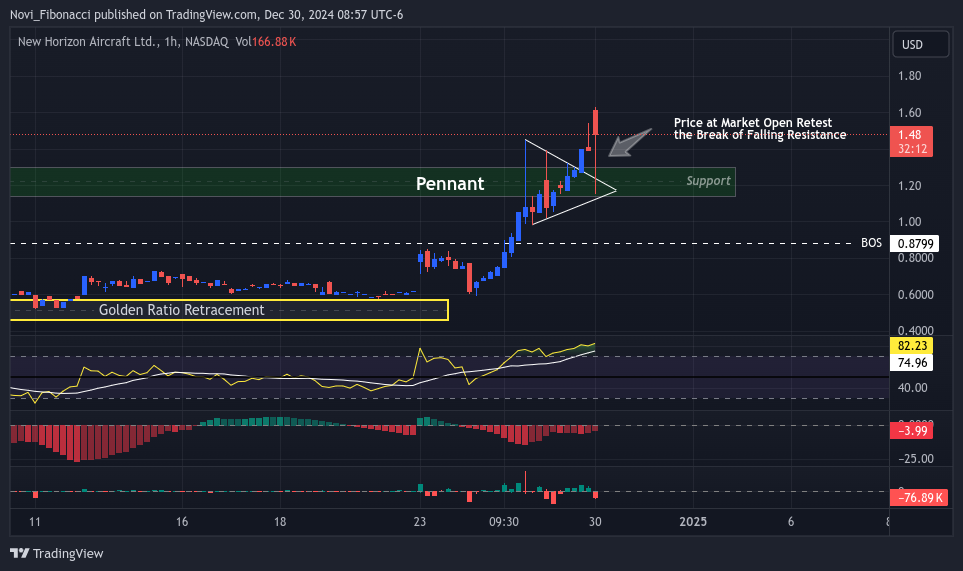 BATS:HOVR Chart Image by Novi_Fibonacci