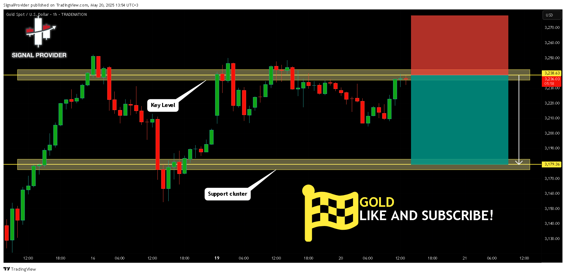 TRADENATION:XAUUSD Chart Image by SignalProvider